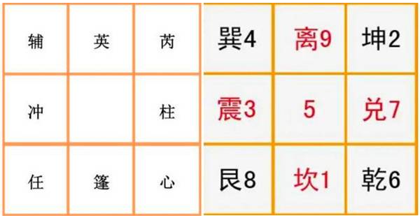 奇门遁甲的&ldquo;反吟&rdquo;代表着矛盾和纠结吗