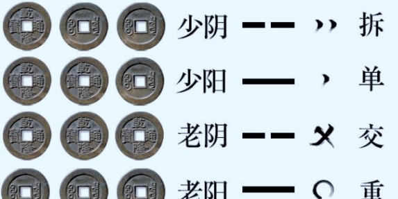 最新付刚老师讲六爻占卜 | 甲辰年财运卦象展示